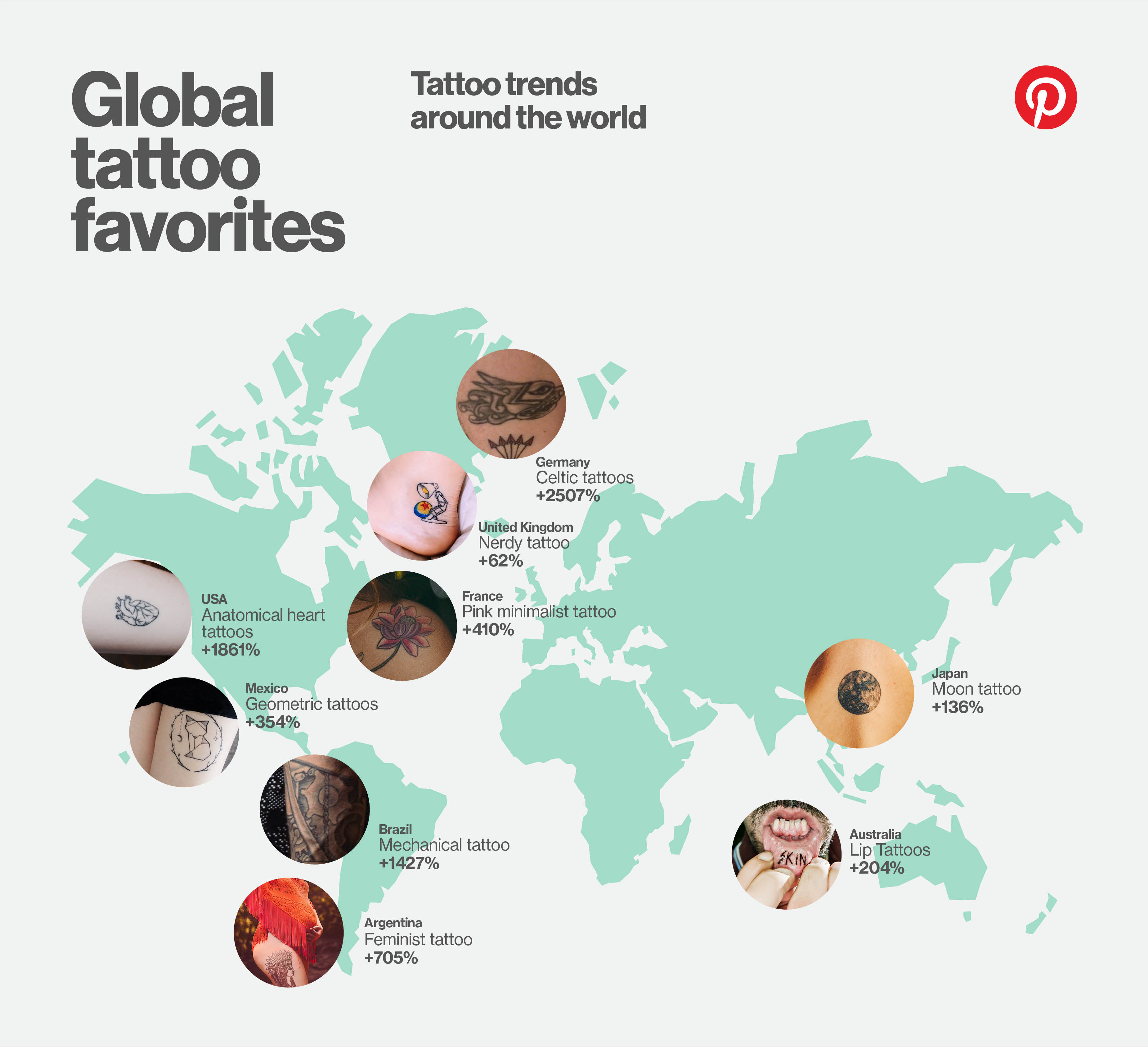 Les tendances de tatouages à travers le monde