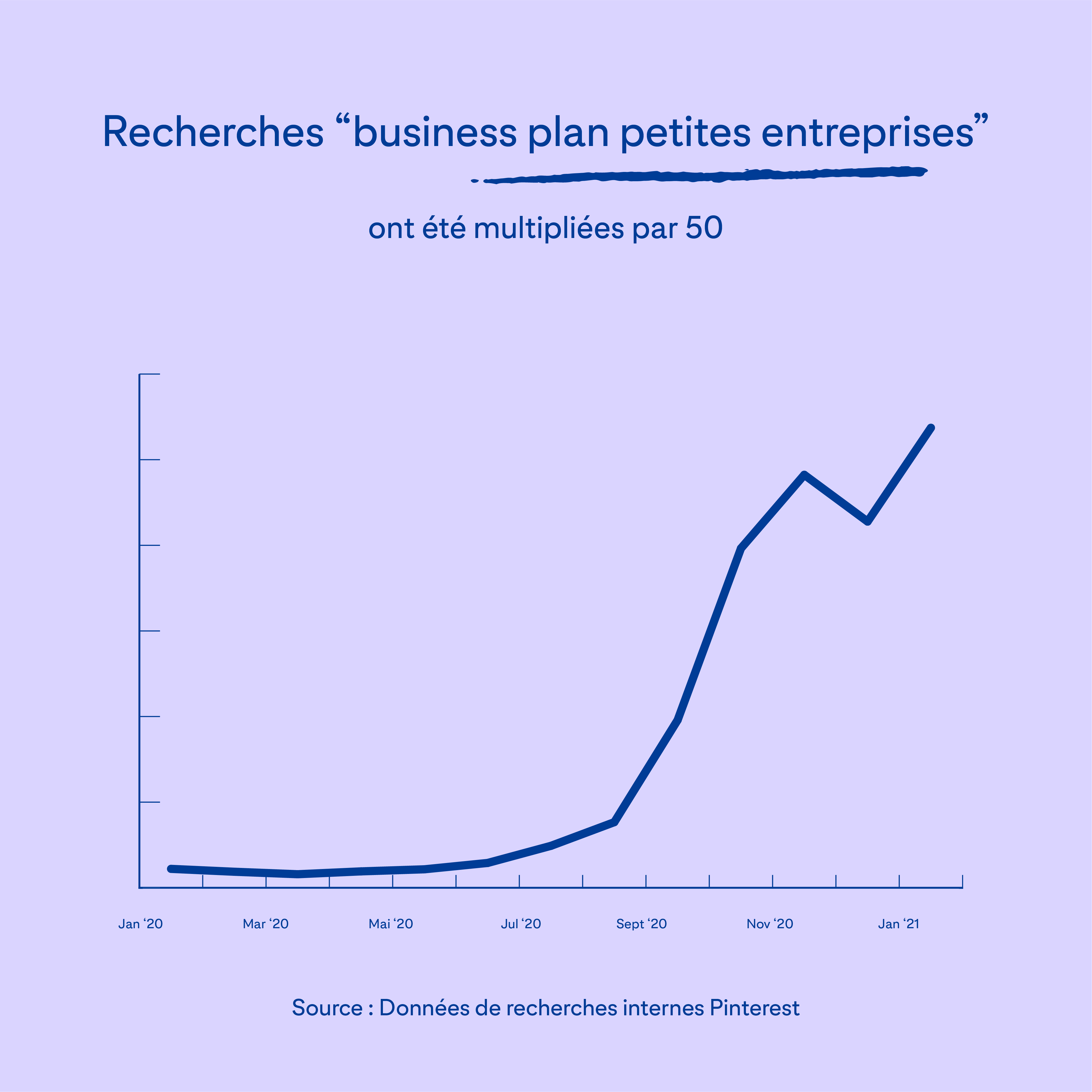 graph petites entreprises