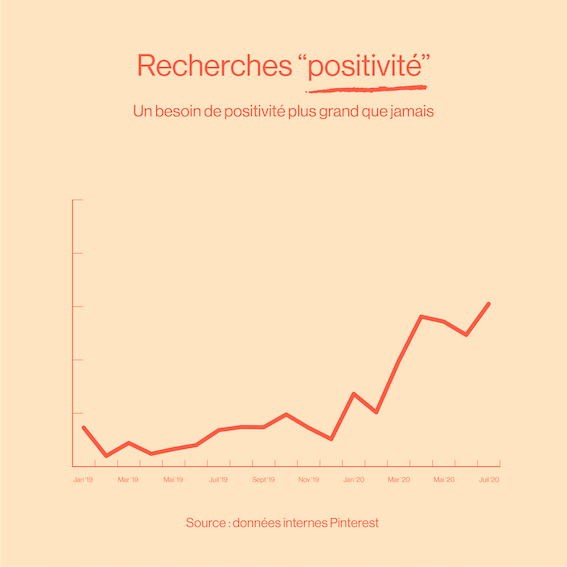 graph positivité