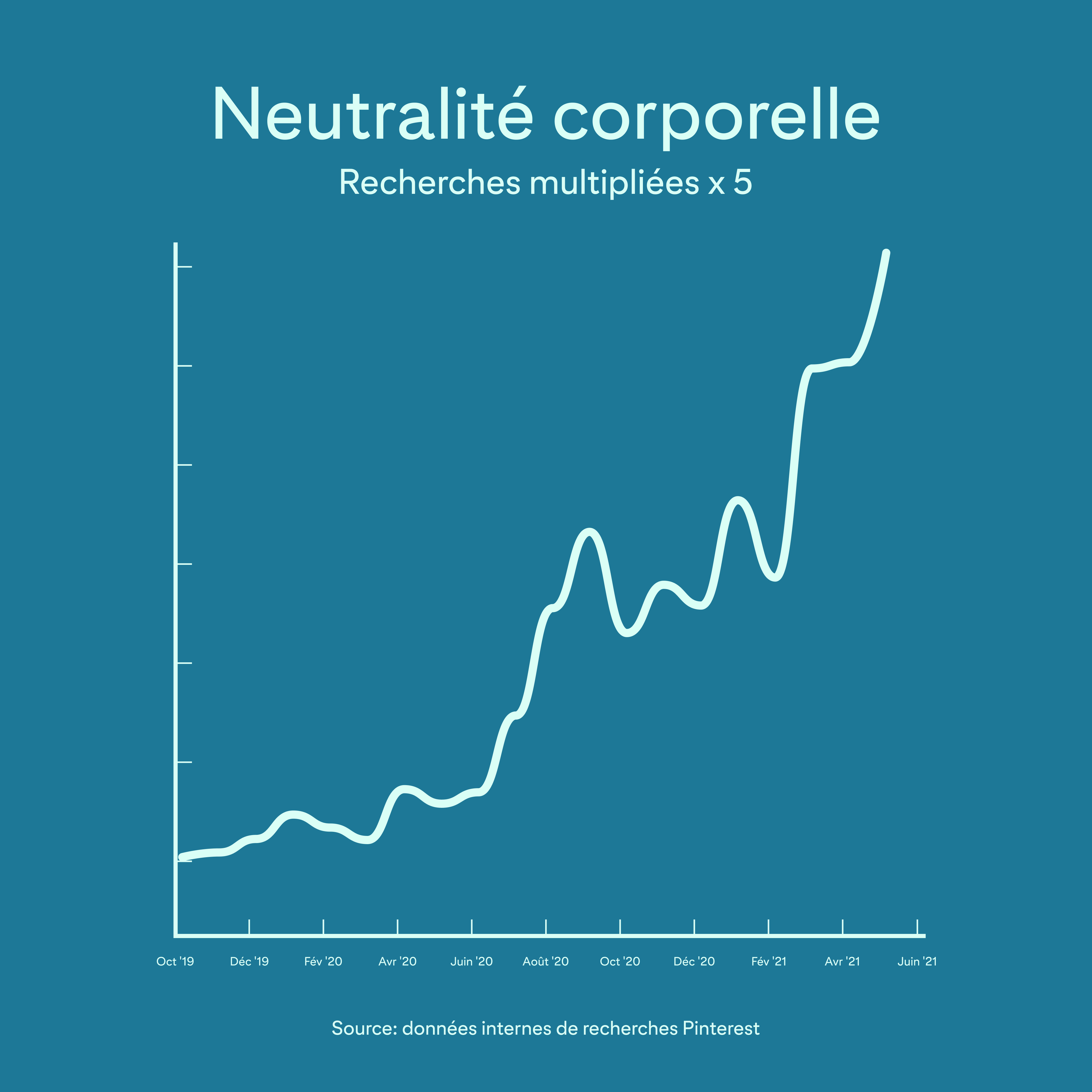 graph neutralité