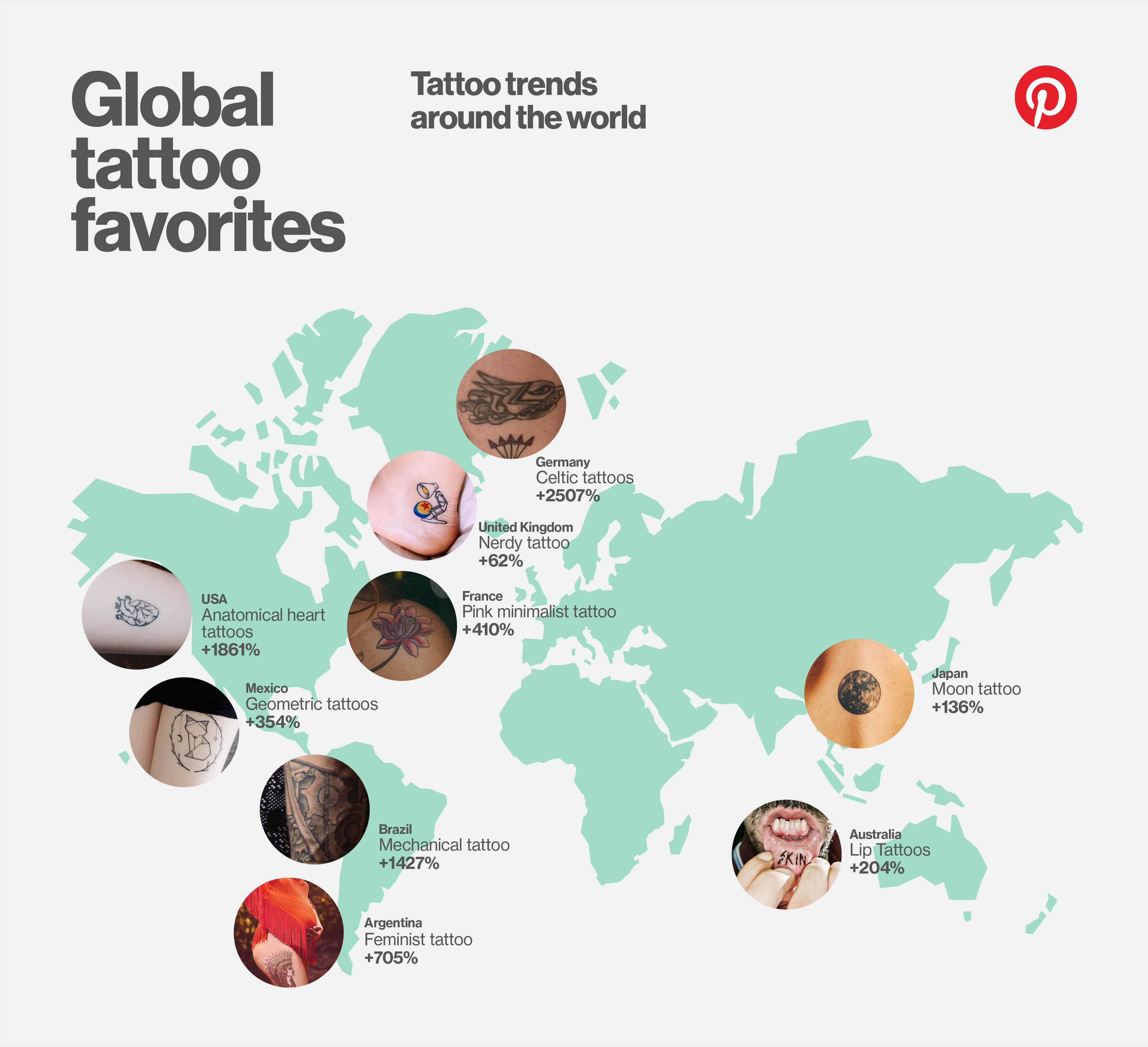 Pinterest tattoo trends