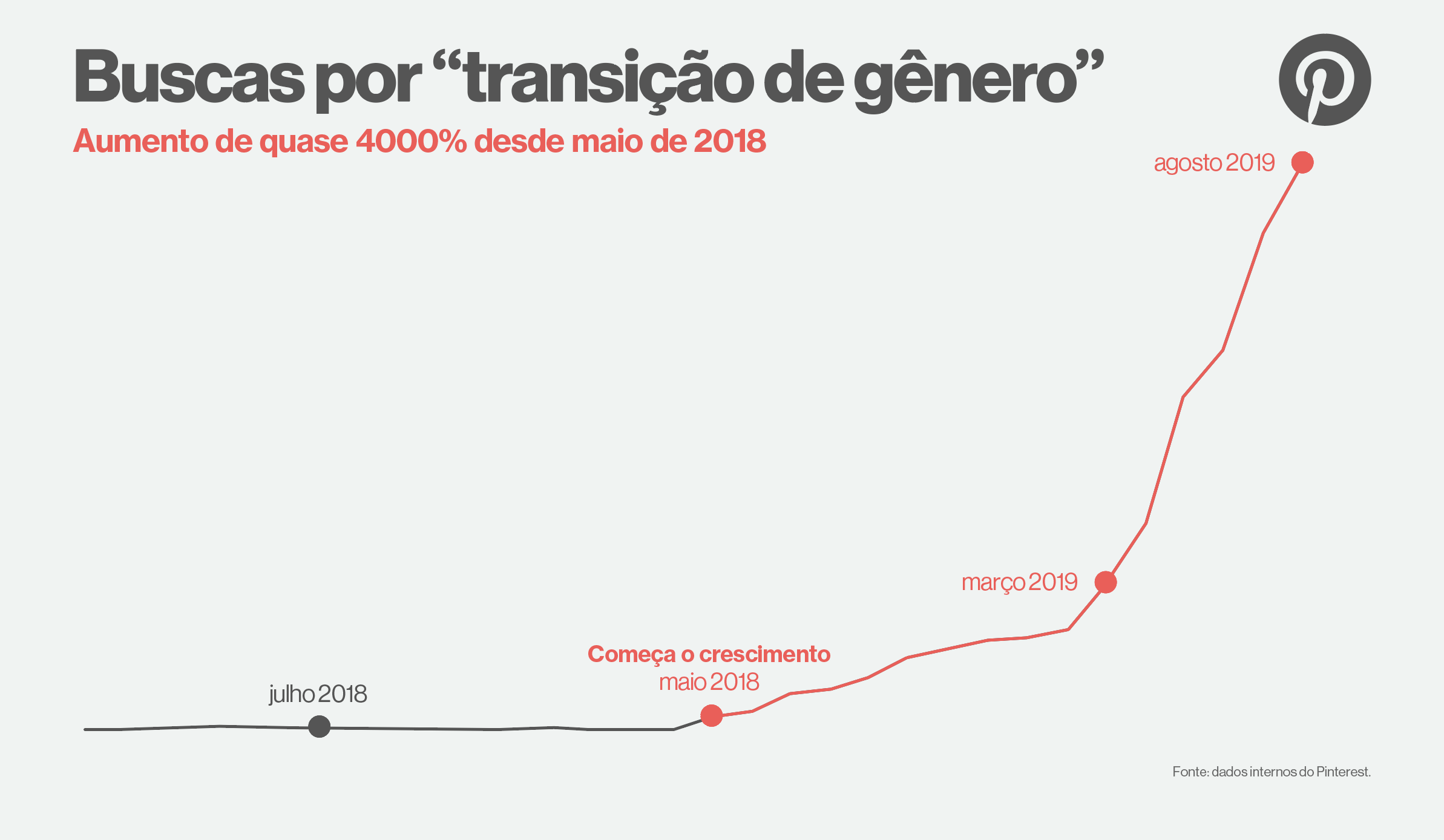 gráfico 