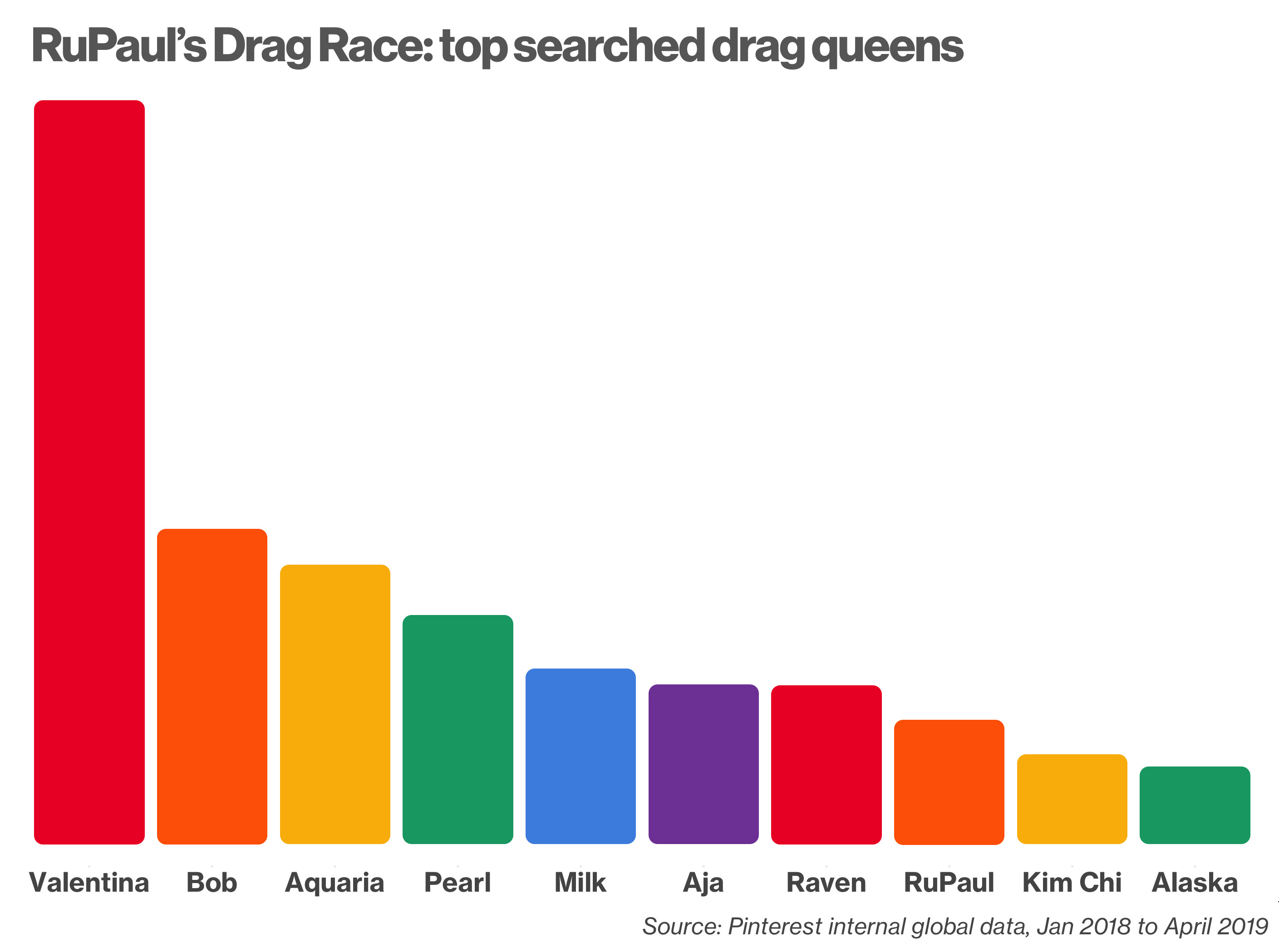 Top Searched Drag Queens