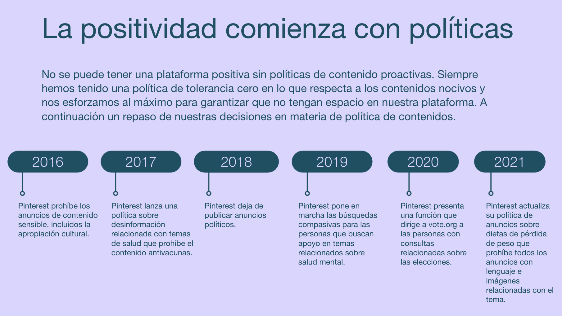 policy timeline