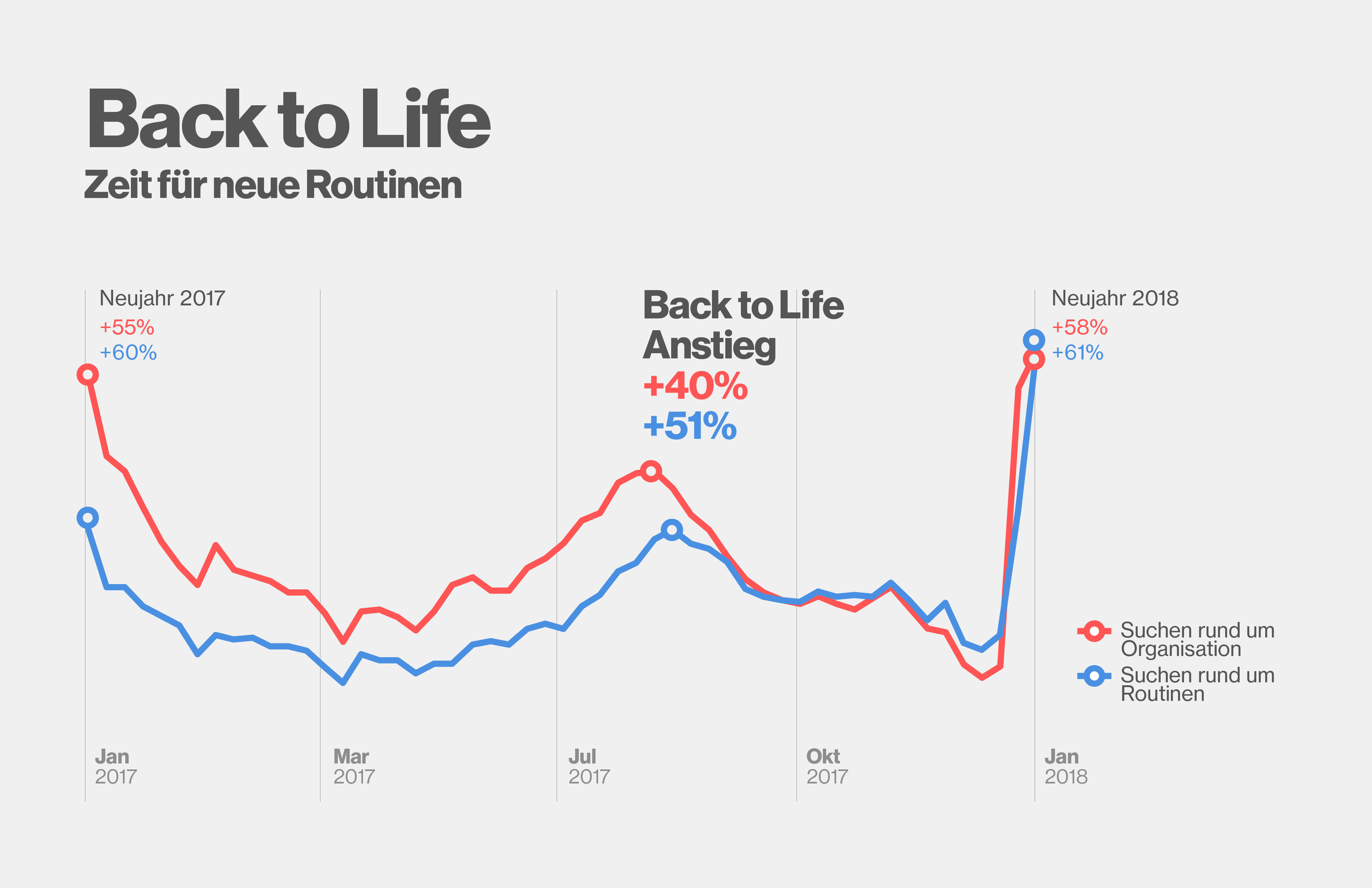 Pinterest Back to Life Report 2018