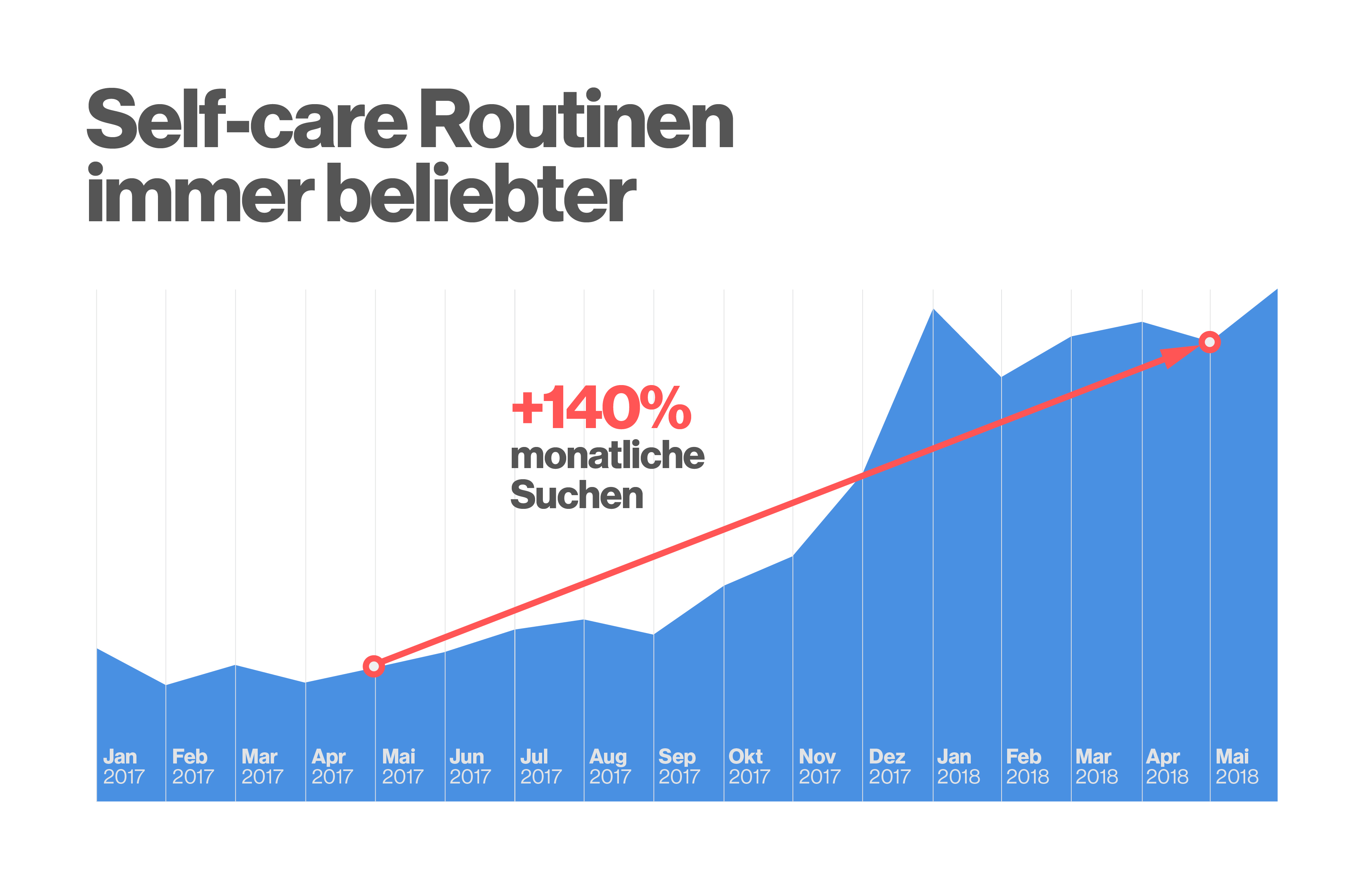 Pinterest Back to Life Report 2018