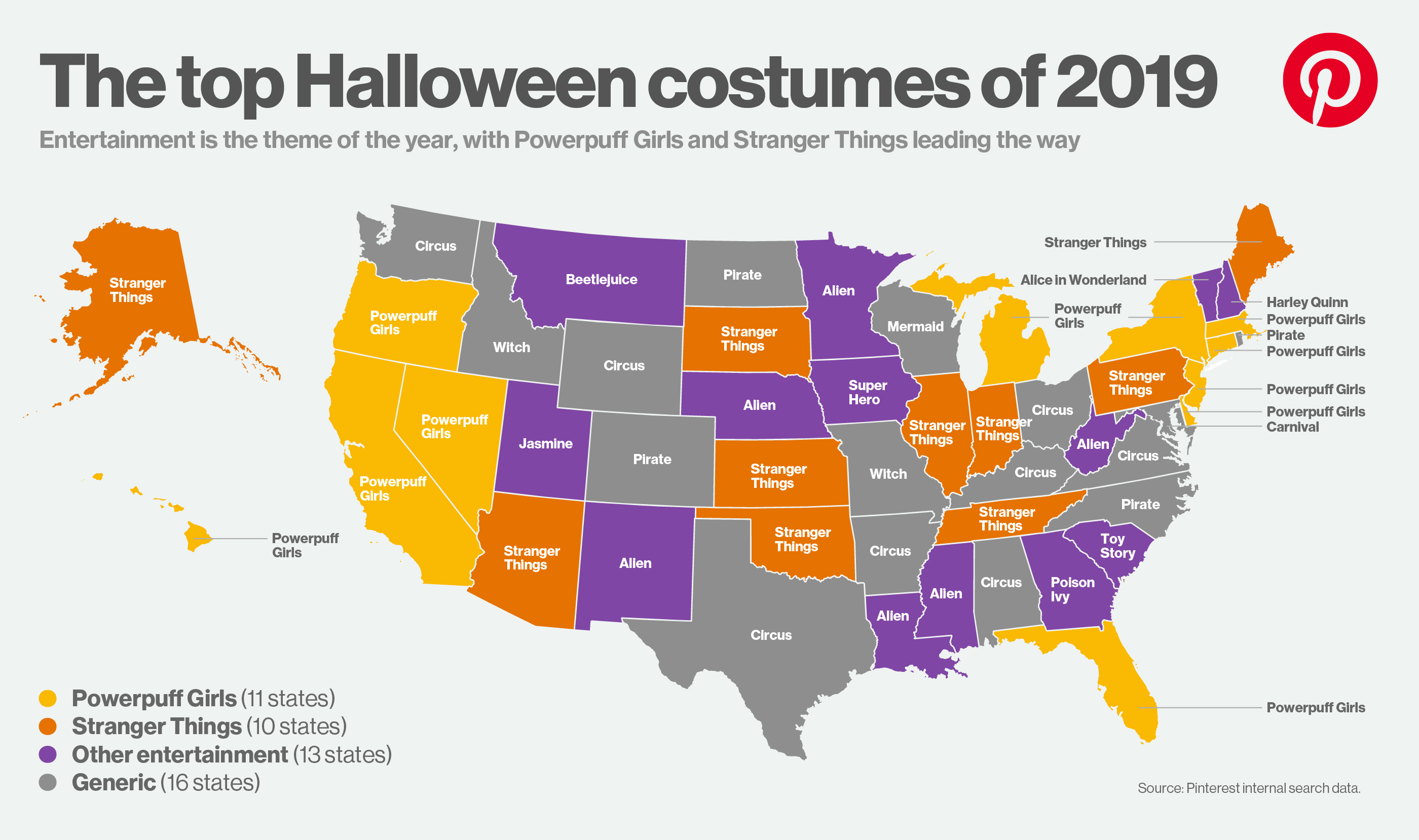 Pinterest Releases Its Pinfrights Report With Most Popular Makeup Costumes  of 2019