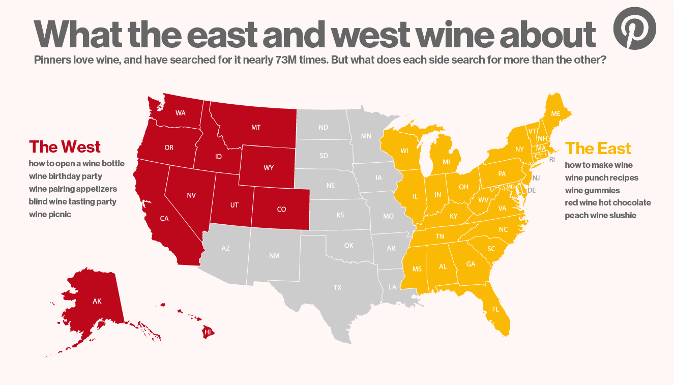 What the east and west wine about